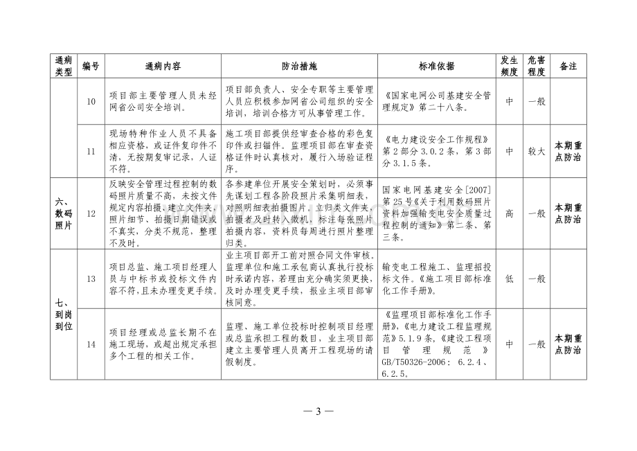 国家电网公司输变电工程施工现场安全通病及防治措施(基建〔2010〕270号)---副本.doc_第3页