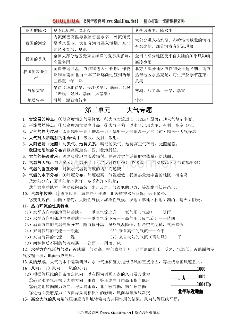 高中地理必背考点------高三学生备考资料.doc_第3页