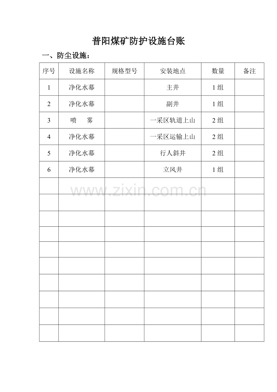 职业病防护设施、应急物资装备清单.doc_第1页