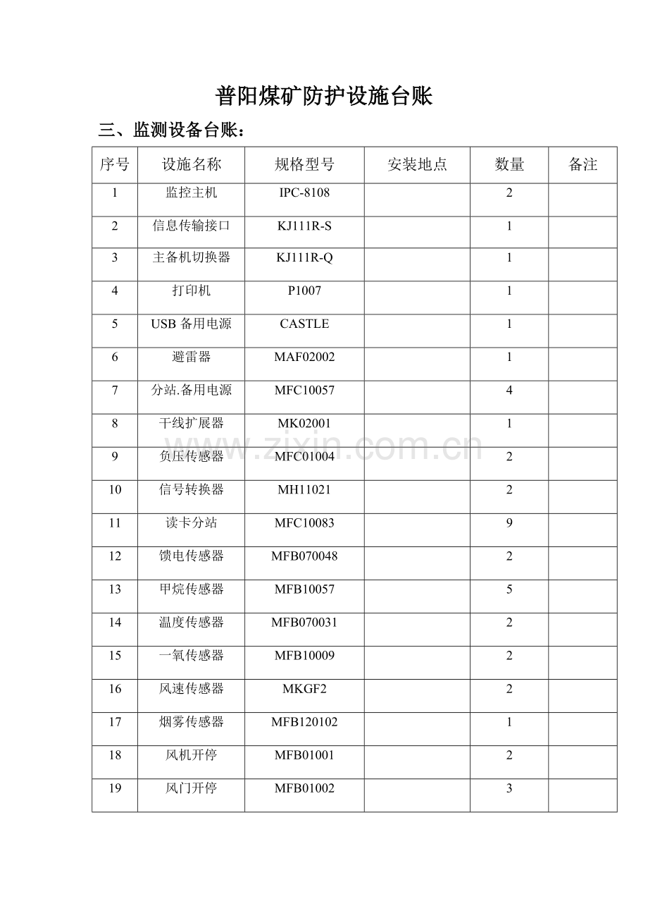 职业病防护设施、应急物资装备清单.doc_第3页