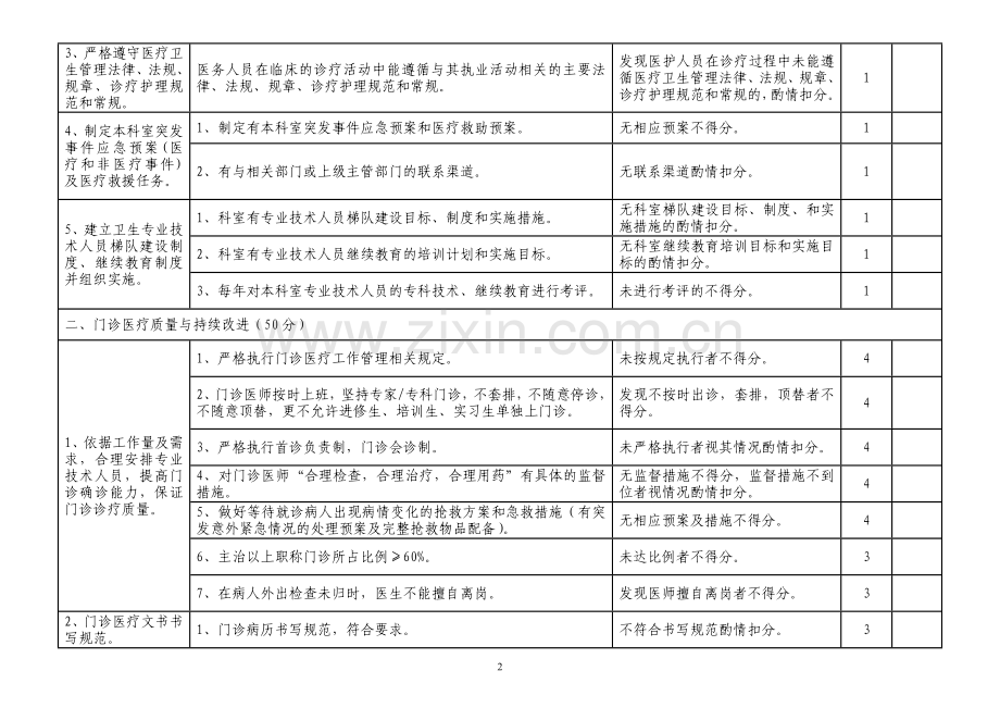 外科质控检查评价标准.doc_第2页