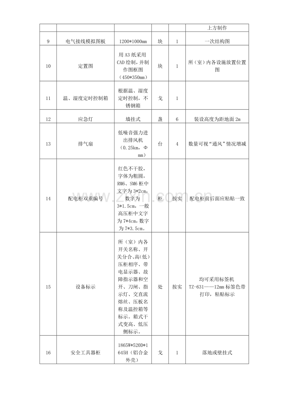 配电室规范化建设标准.docx_第2页