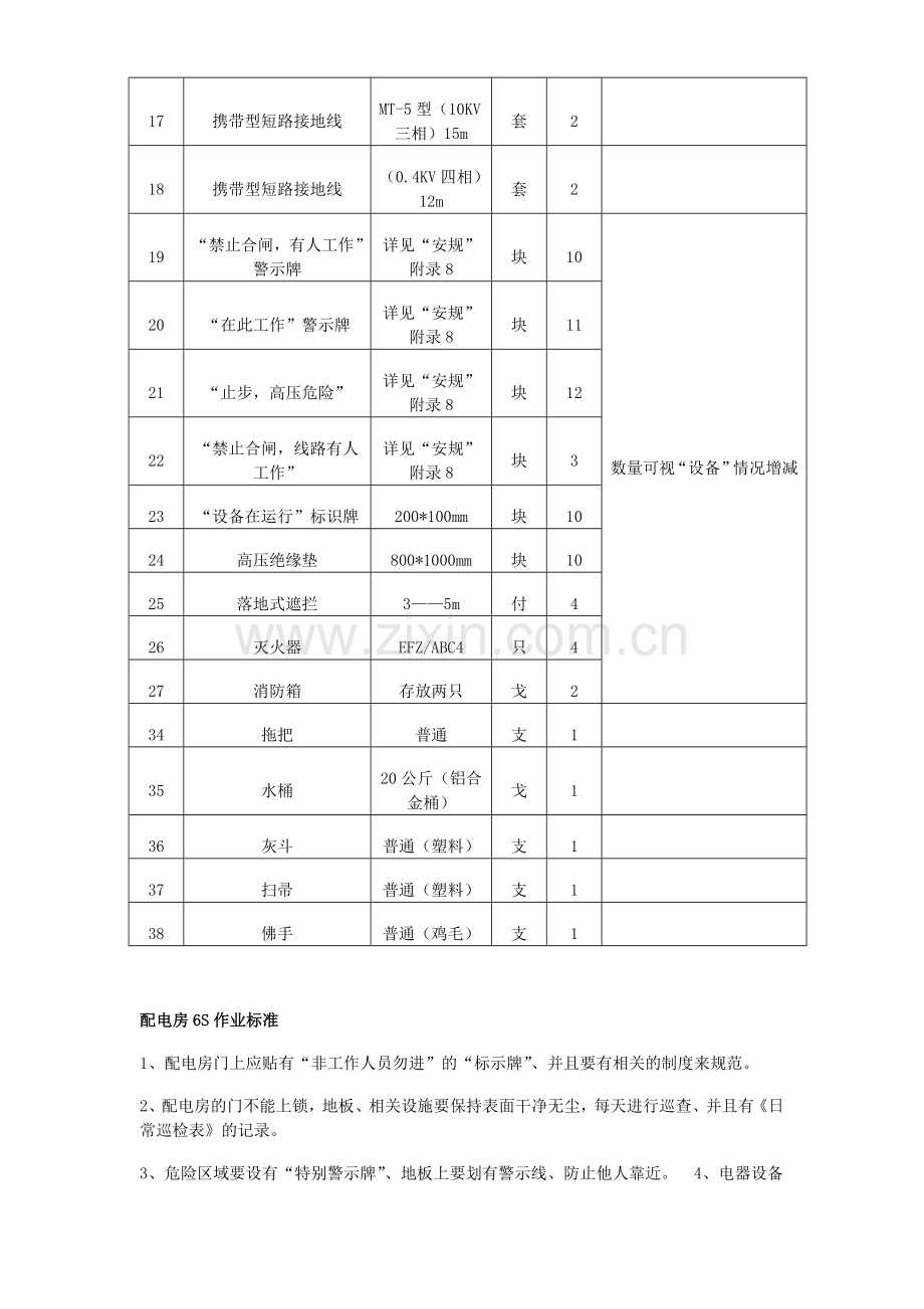 配电室规范化建设标准.docx_第3页