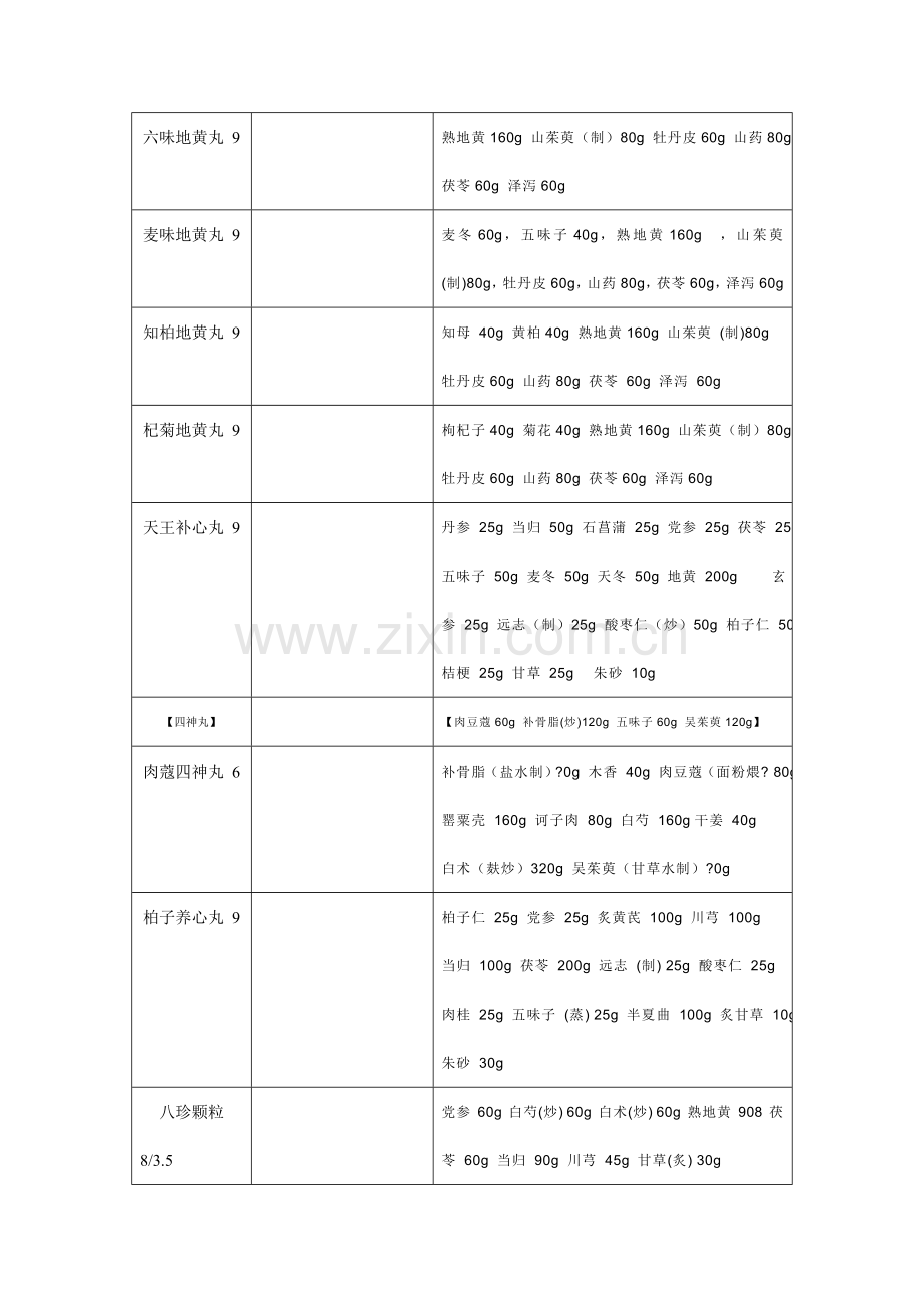 常用中成药计量分析.doc_第3页