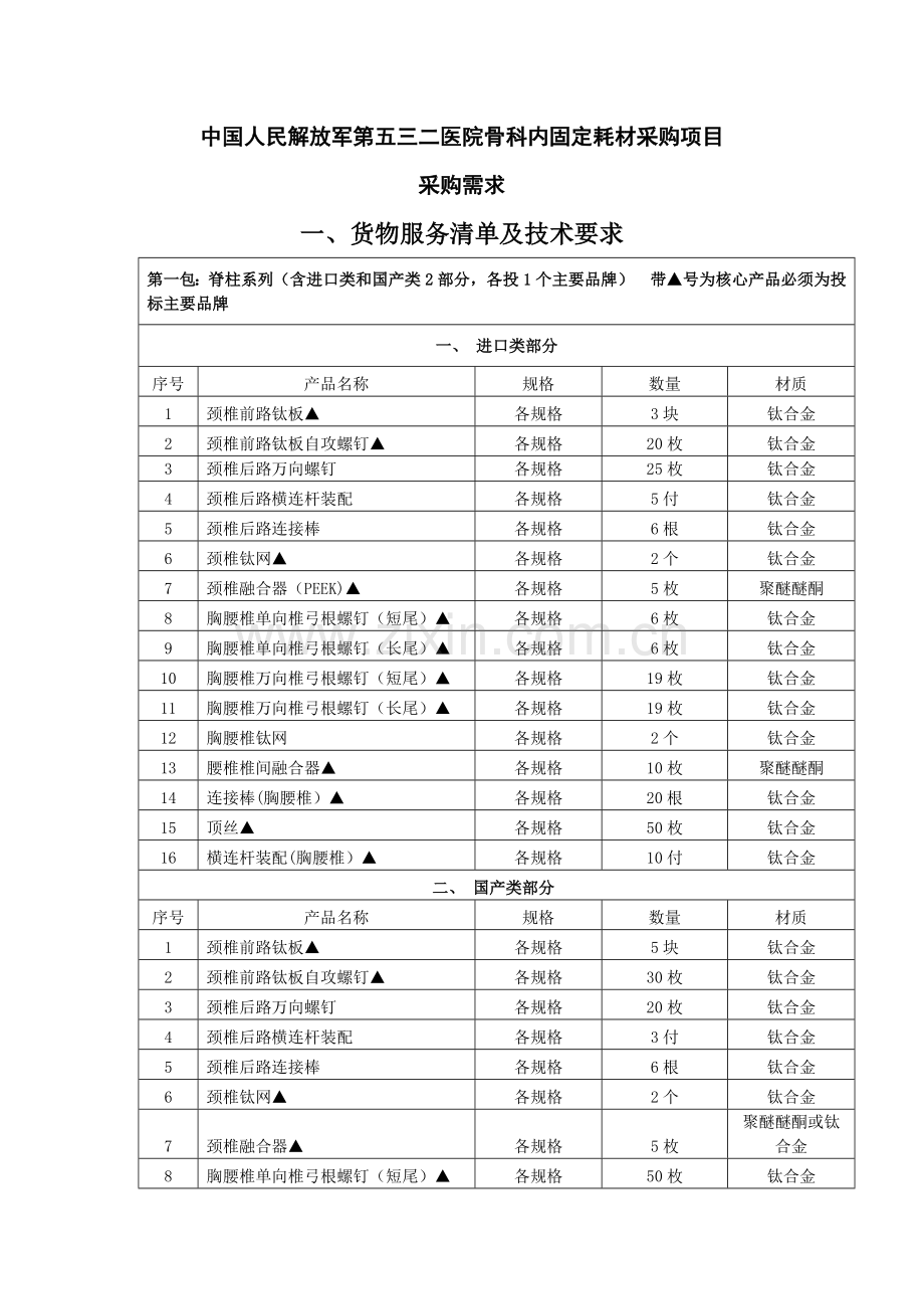 中国人民解放军第五三二医院骨科内固定耗材采购项目.doc_第1页