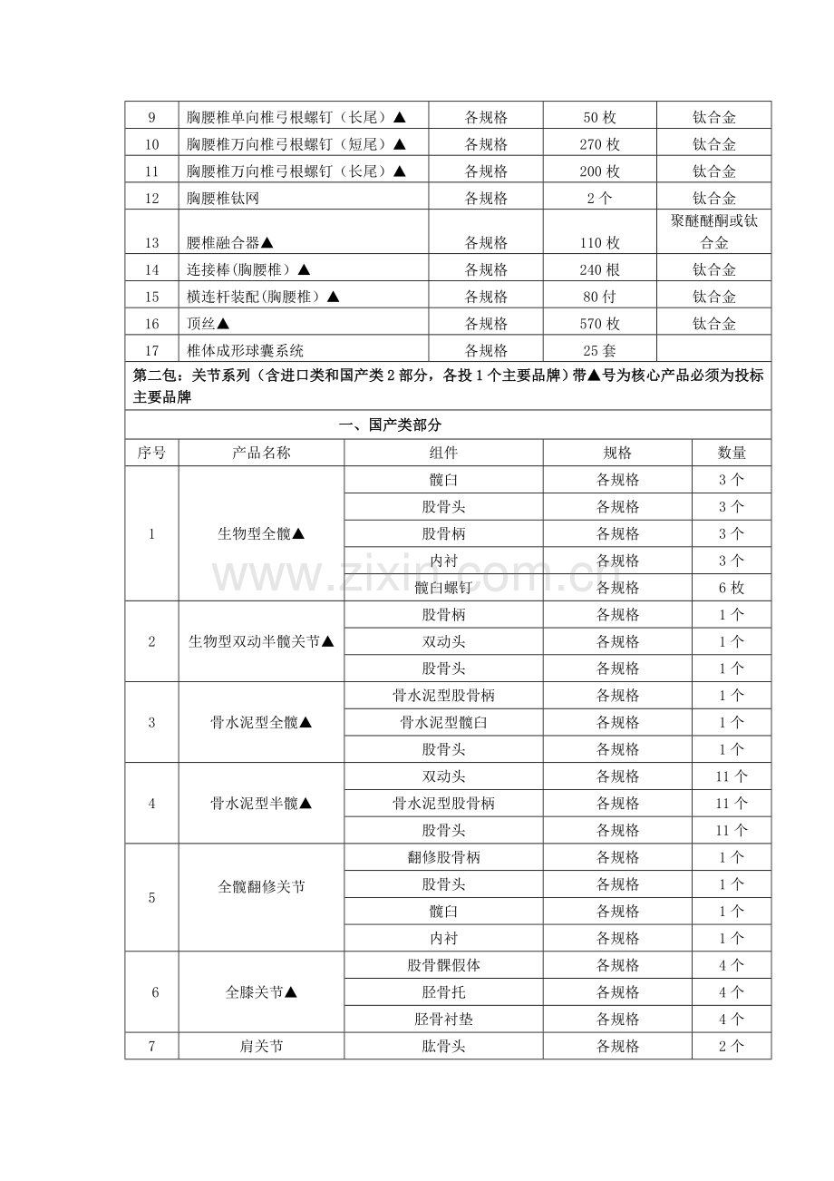 中国人民解放军第五三二医院骨科内固定耗材采购项目.doc_第2页