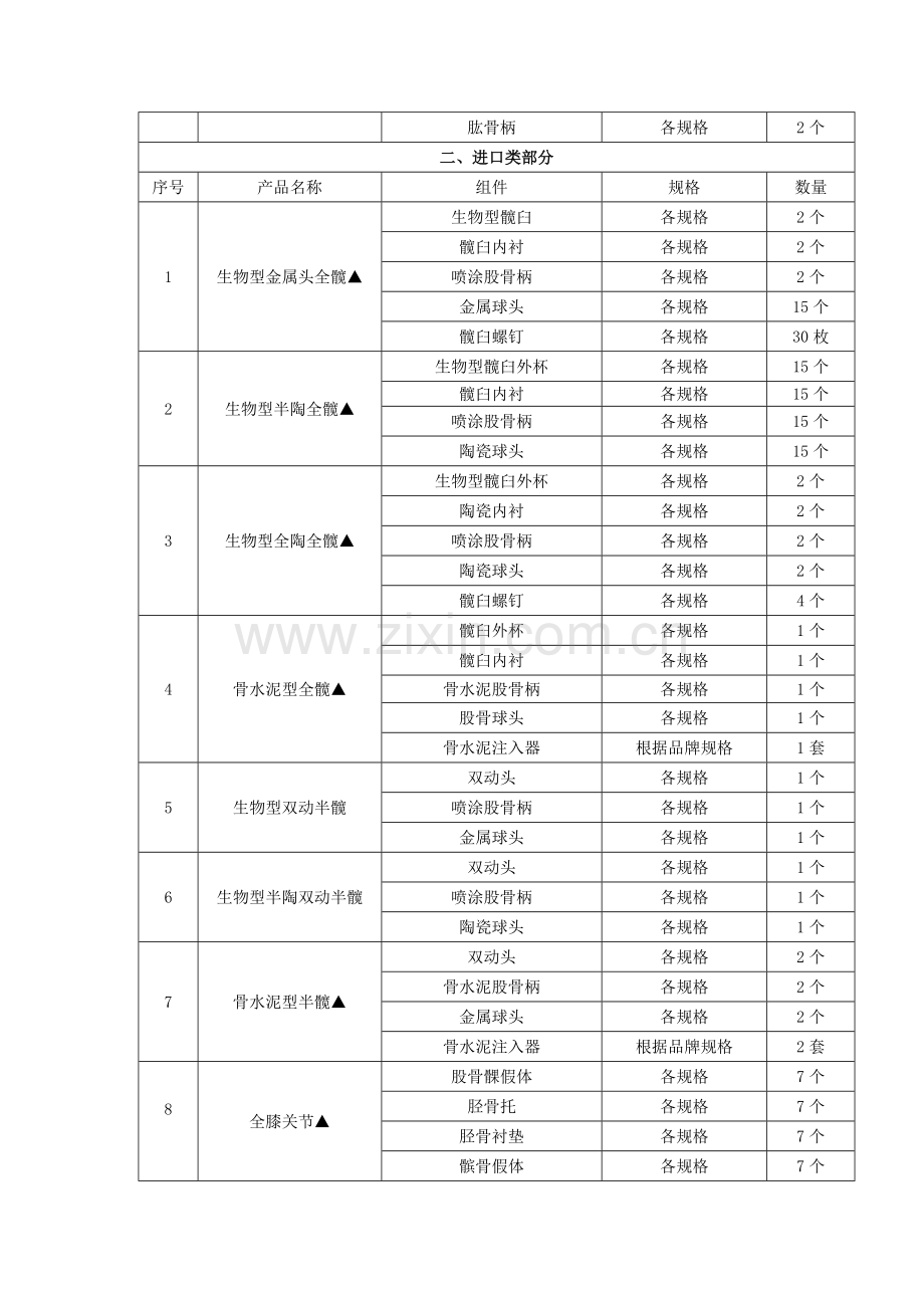 中国人民解放军第五三二医院骨科内固定耗材采购项目.doc_第3页