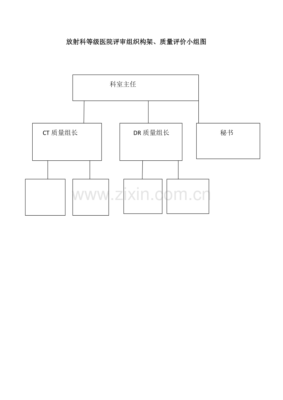 放射科等级医院评审组织构架图.doc_第1页