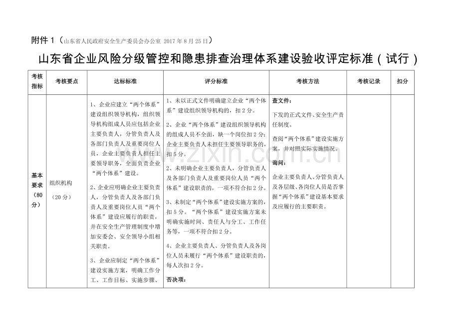 山东省企业风险分级管控和隐患排查治理体系建设验收评定标准(试行).docx_第1页