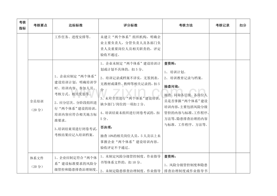 山东省企业风险分级管控和隐患排查治理体系建设验收评定标准(试行).docx_第2页