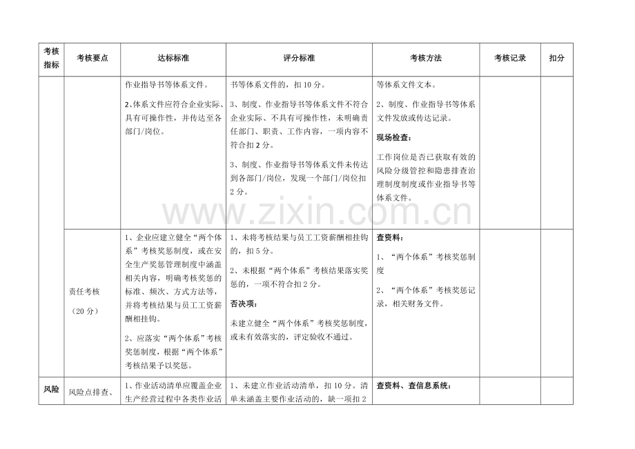 山东省企业风险分级管控和隐患排查治理体系建设验收评定标准(试行).docx_第3页