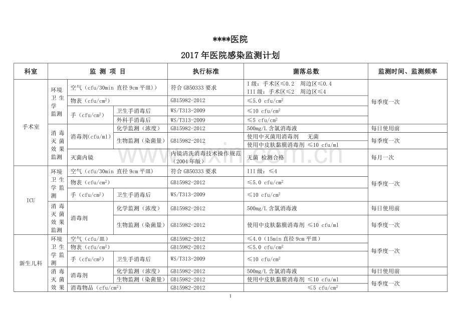 2017年医院感染监测计划.doc_第1页