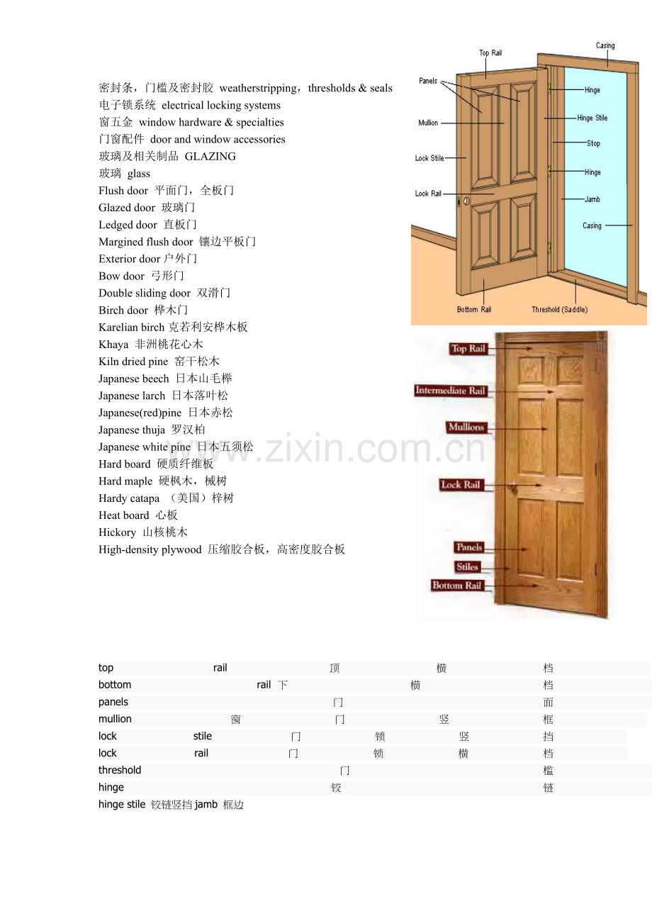 门窗专业术语翻译.doc_第2页