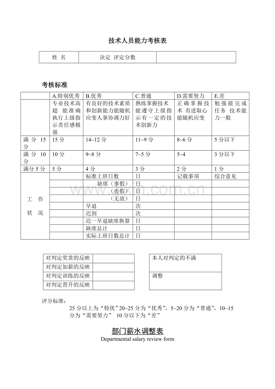 公司企业技术人员能力考核表.doc_第1页