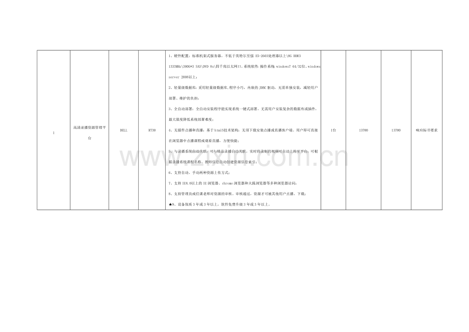 投标配置及分项明细报价表.doc_第2页