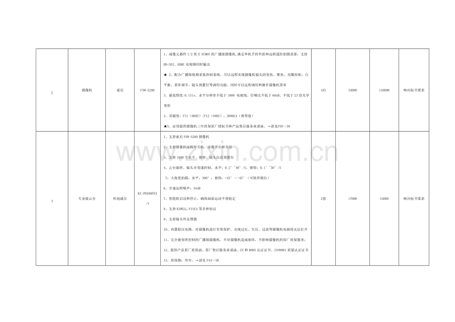 投标配置及分项明细报价表.doc_第3页