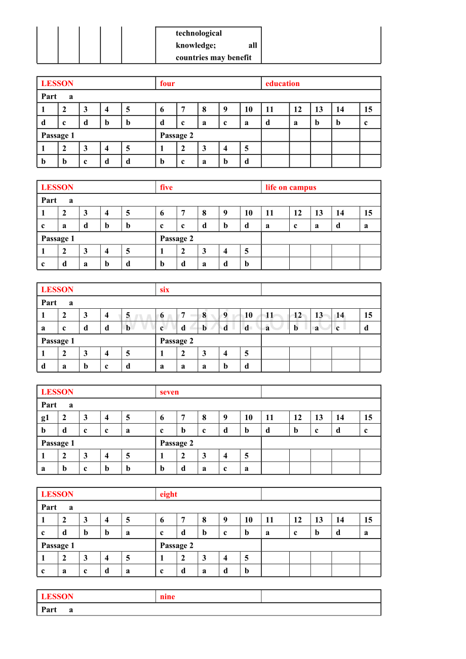 新世纪研究生公共英语教材-听说(上)参考答案.doc_第3页