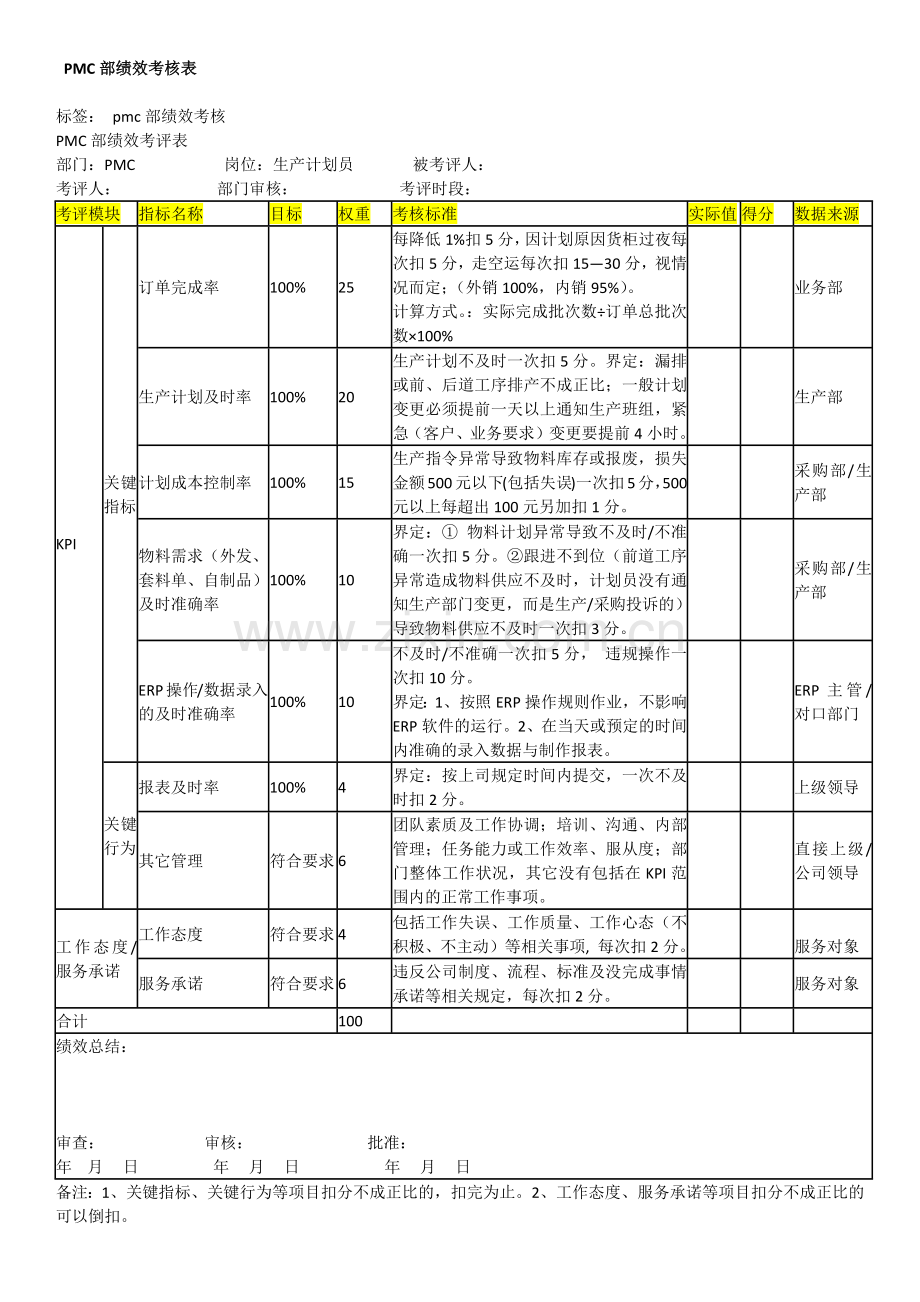 PMC部绩效考核方案.docx_第1页