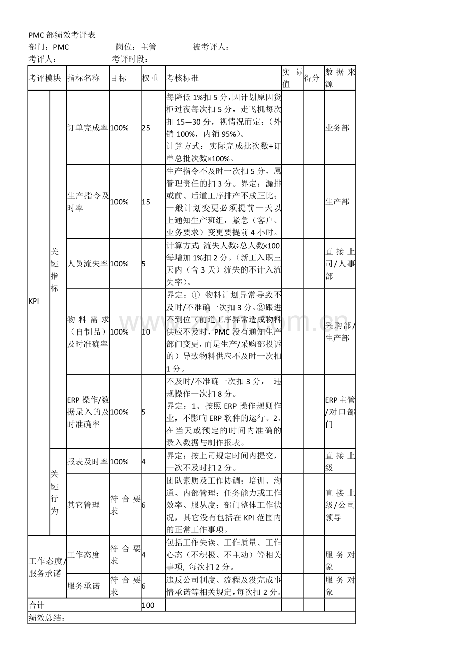 PMC部绩效考核方案.docx_第2页