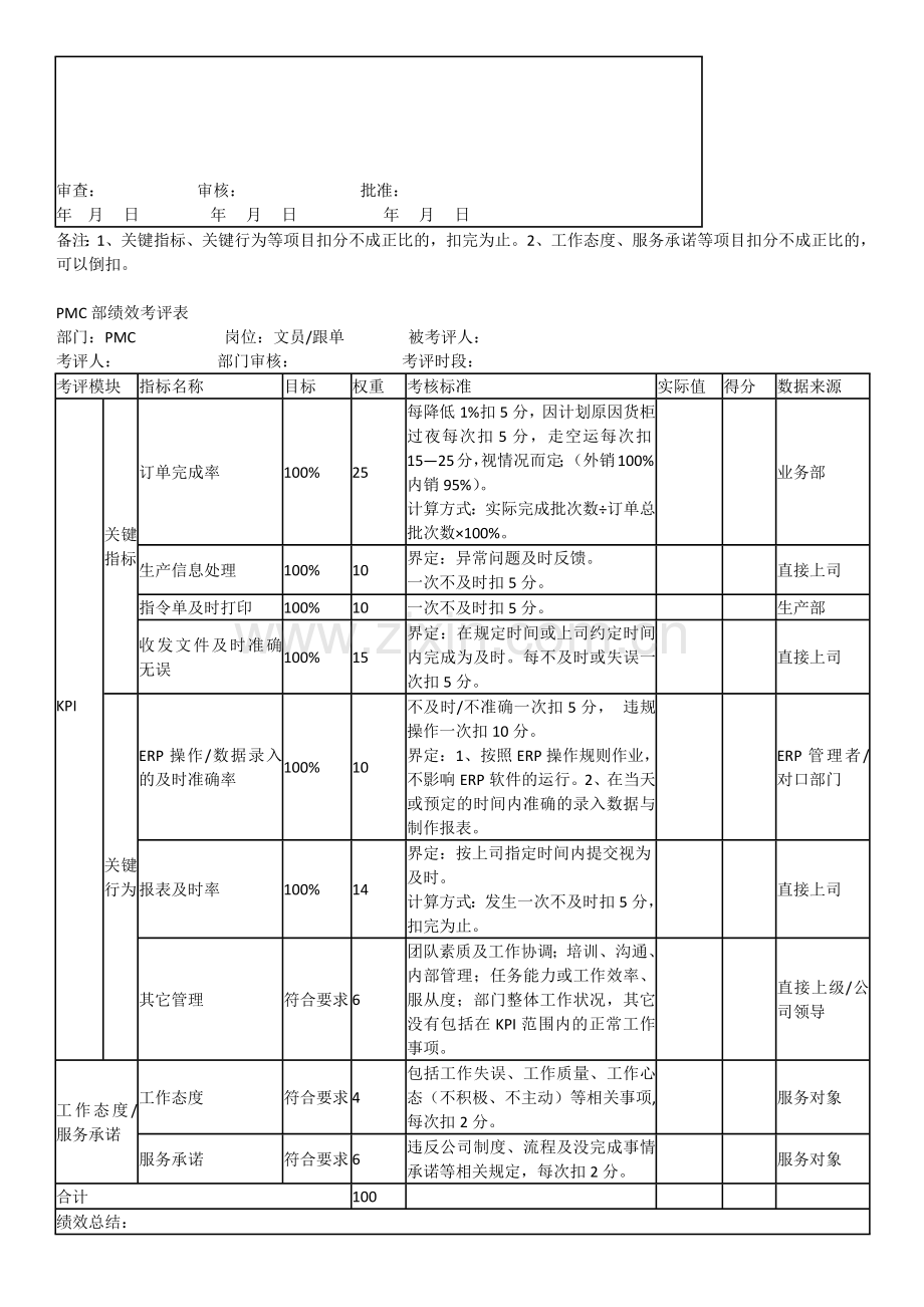 PMC部绩效考核方案.docx_第3页