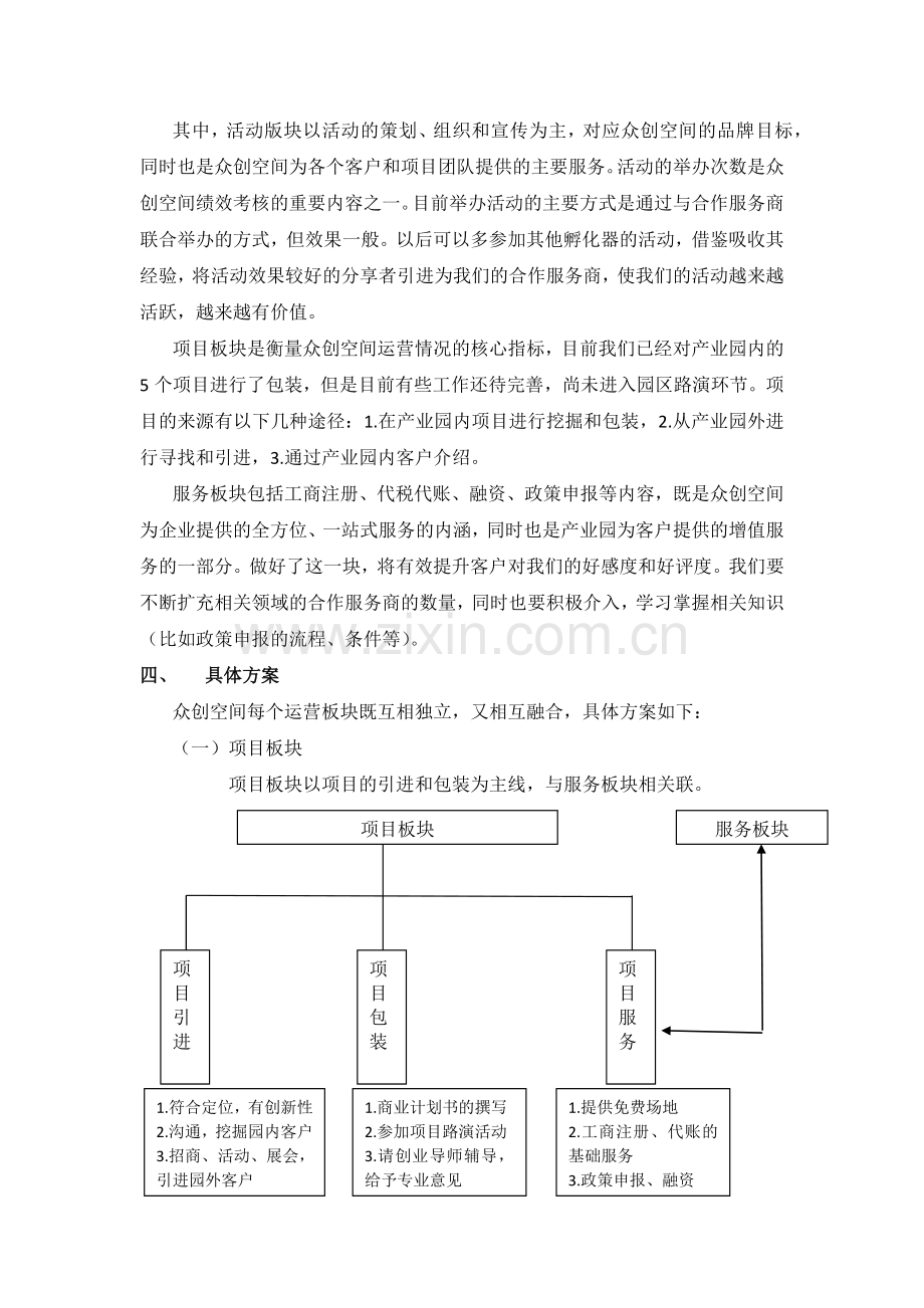 众创空间运营方案.docx_第2页