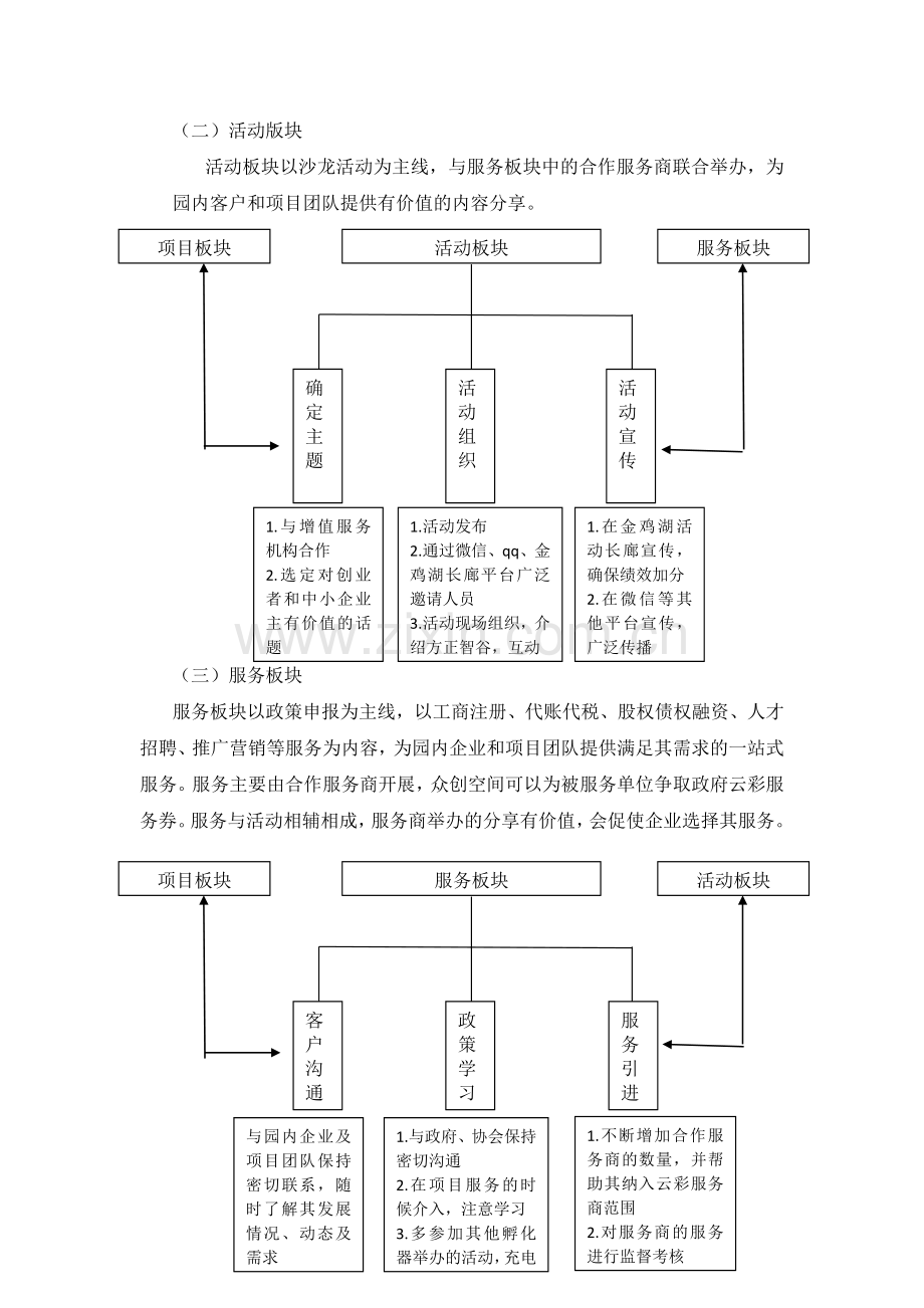 众创空间运营方案.docx_第3页