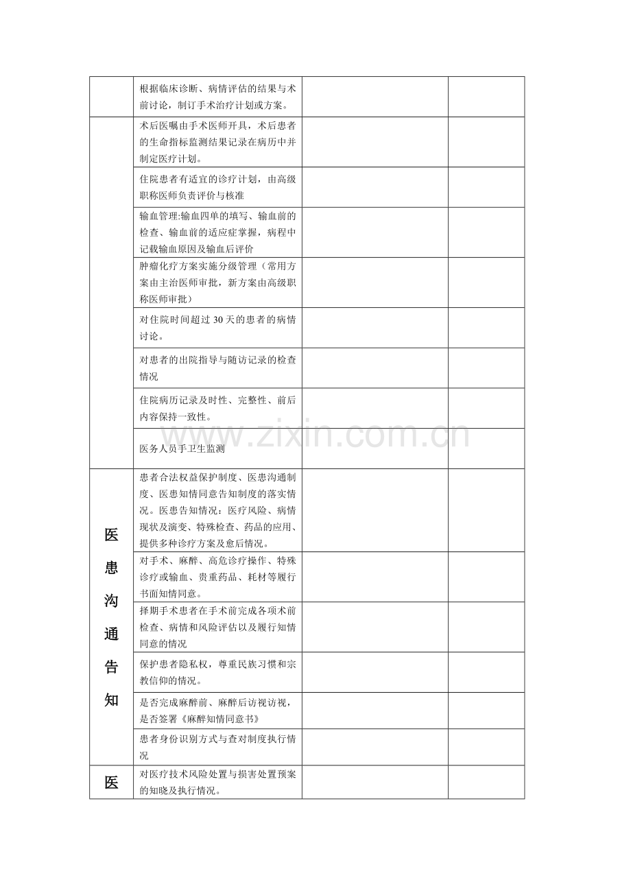 医务科督导检查表要点.doc_第2页