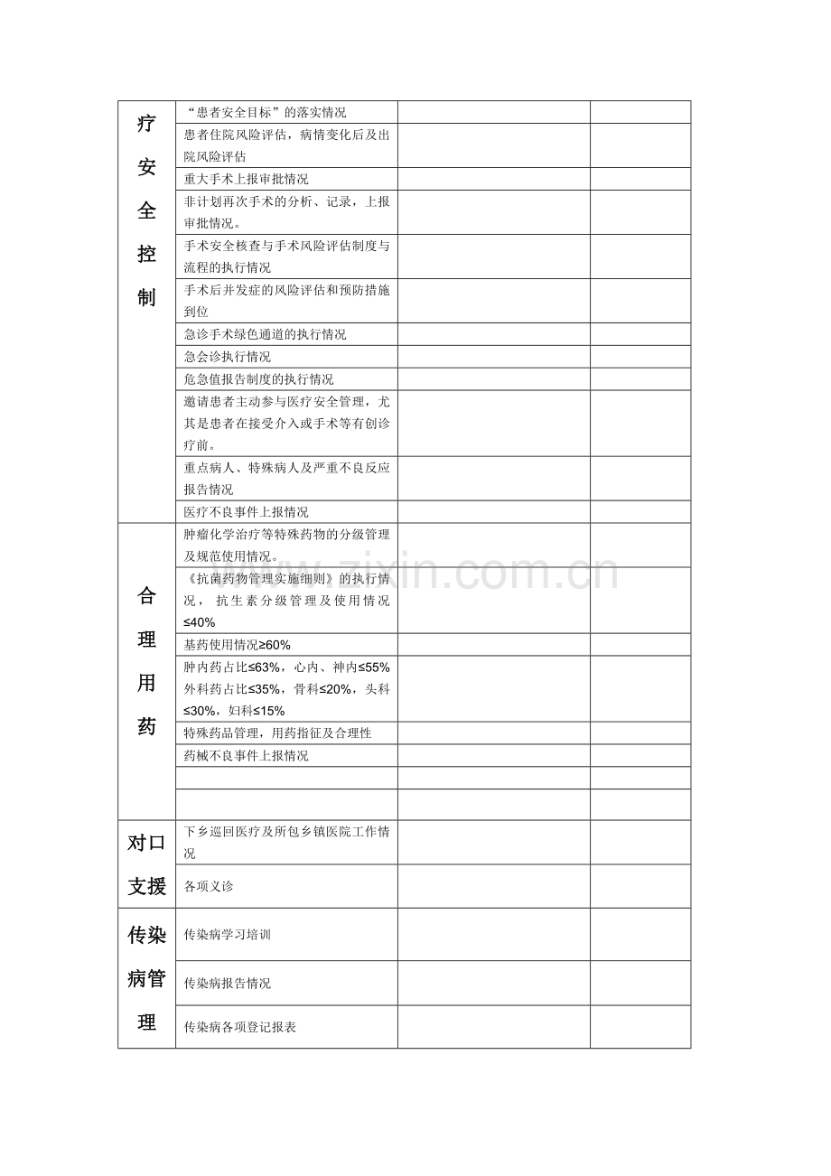 医务科督导检查表要点.doc_第3页