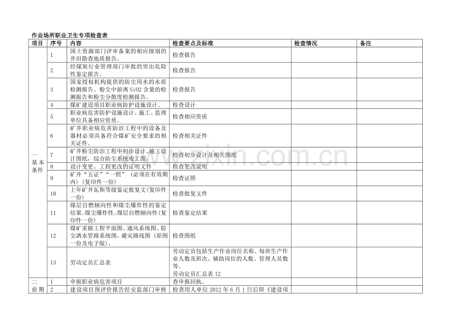 建设项目职业病危害预评价控制效果评价现状评价检查表.doc_第1页