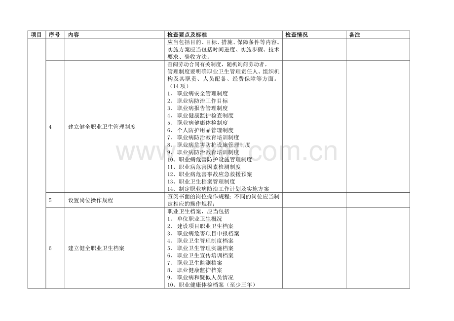 建设项目职业病危害预评价控制效果评价现状评价检查表.doc_第3页