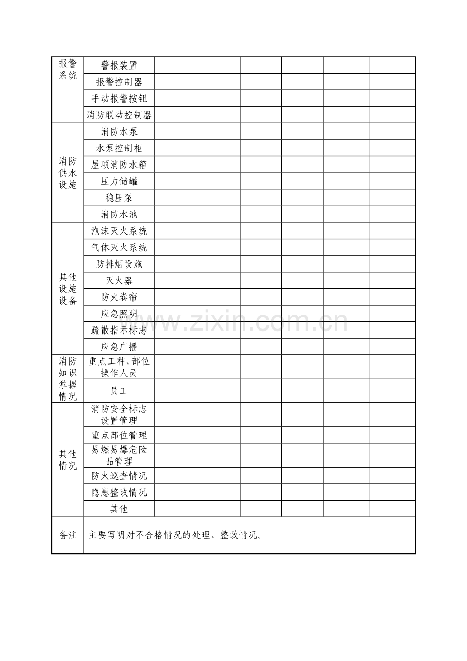 每月全面防火检查记录表、每日防火巡查记录表.doc_第2页