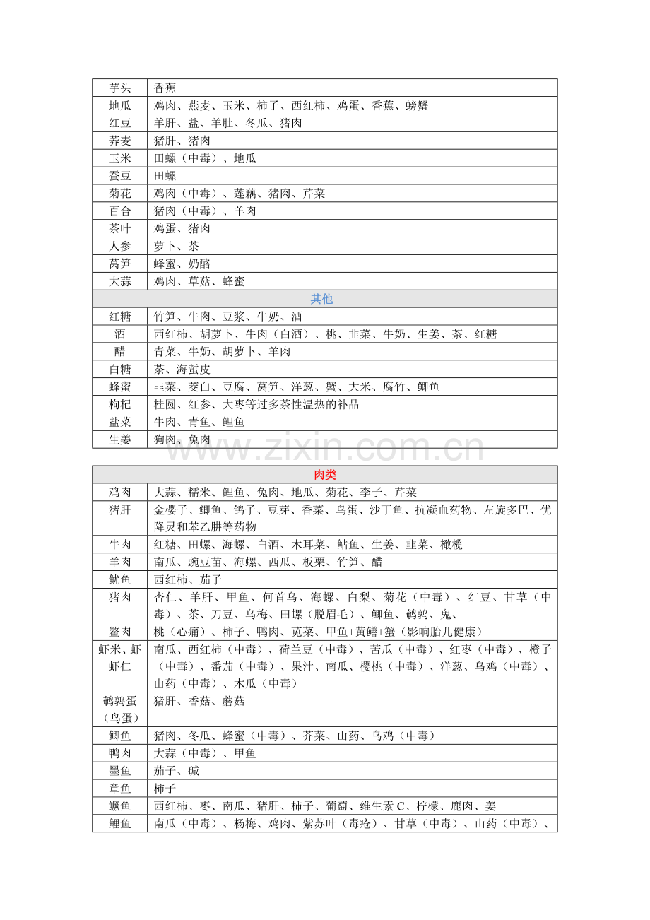 食物相克表大全.doc_第2页