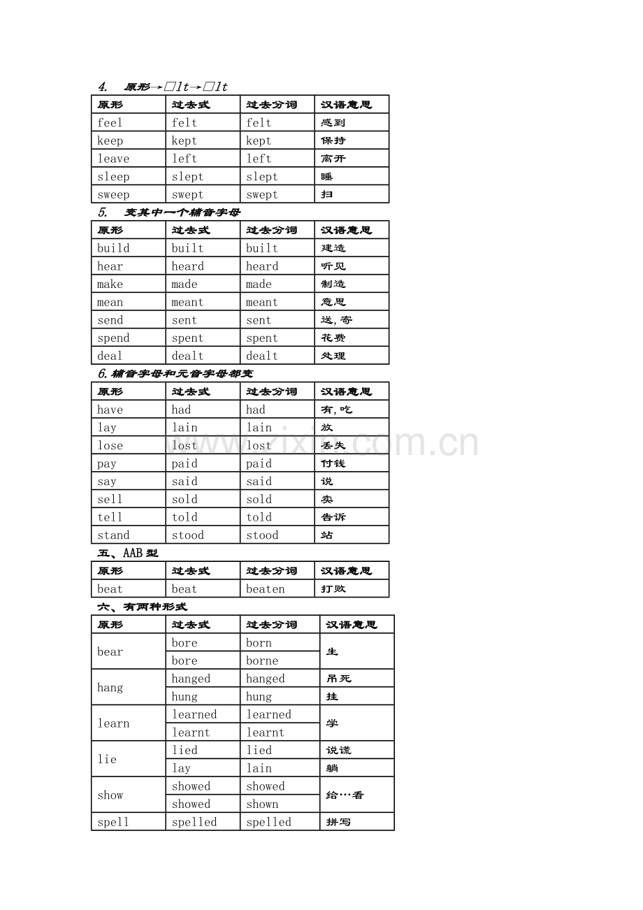 不规则动词表.doc_第3页