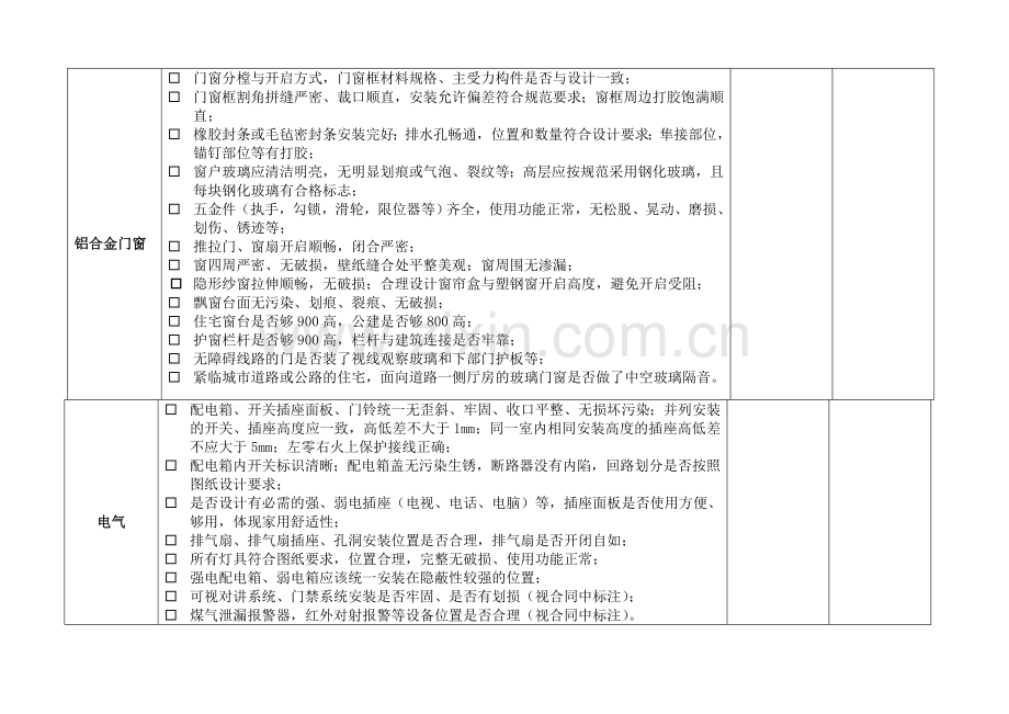 “装修标准样板间”验收记录表.doc_第2页