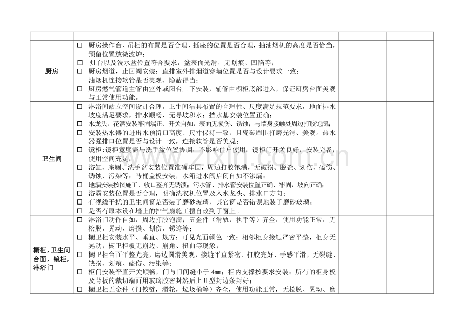 “装修标准样板间”验收记录表.doc_第3页