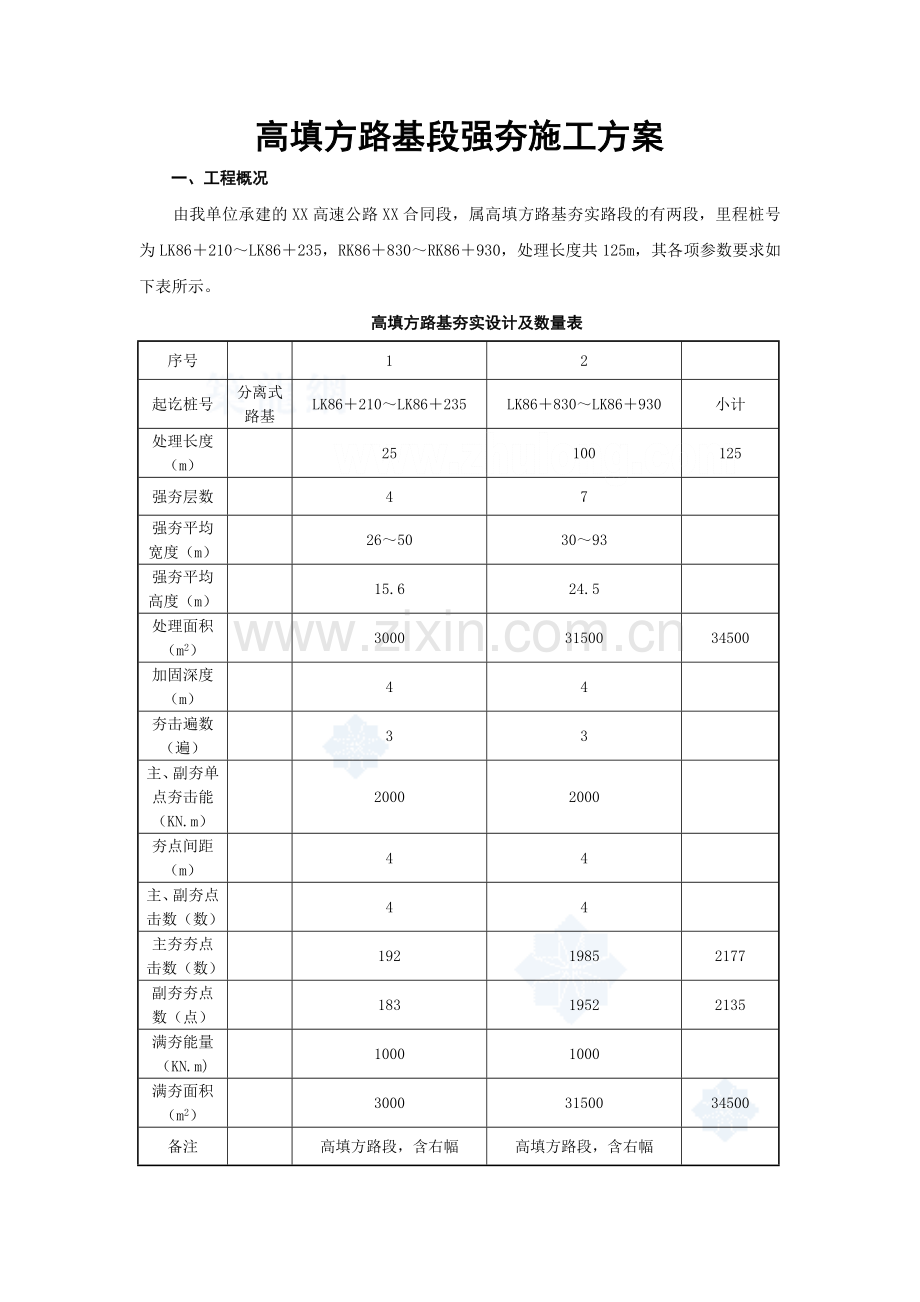 高填方路基段强夯施工方案_secret.doc_第1页