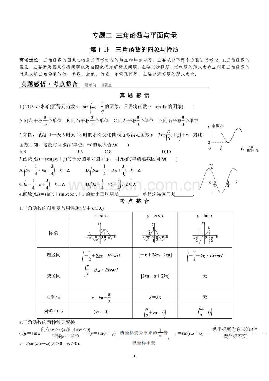 2018届高三专题复习专题二-三角函数与平面向量.doc_第1页