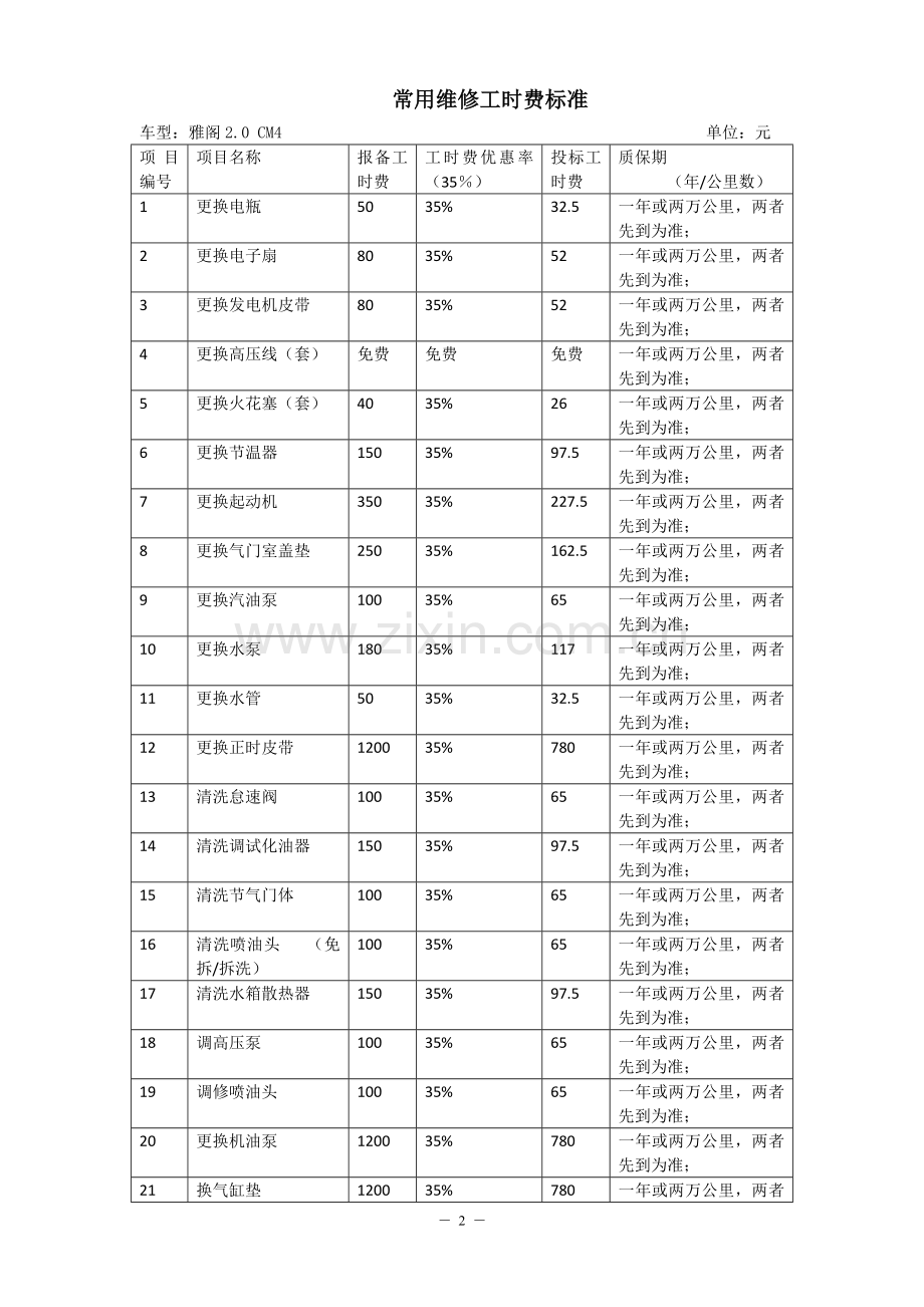 企业基本情况一览表.doc_第3页