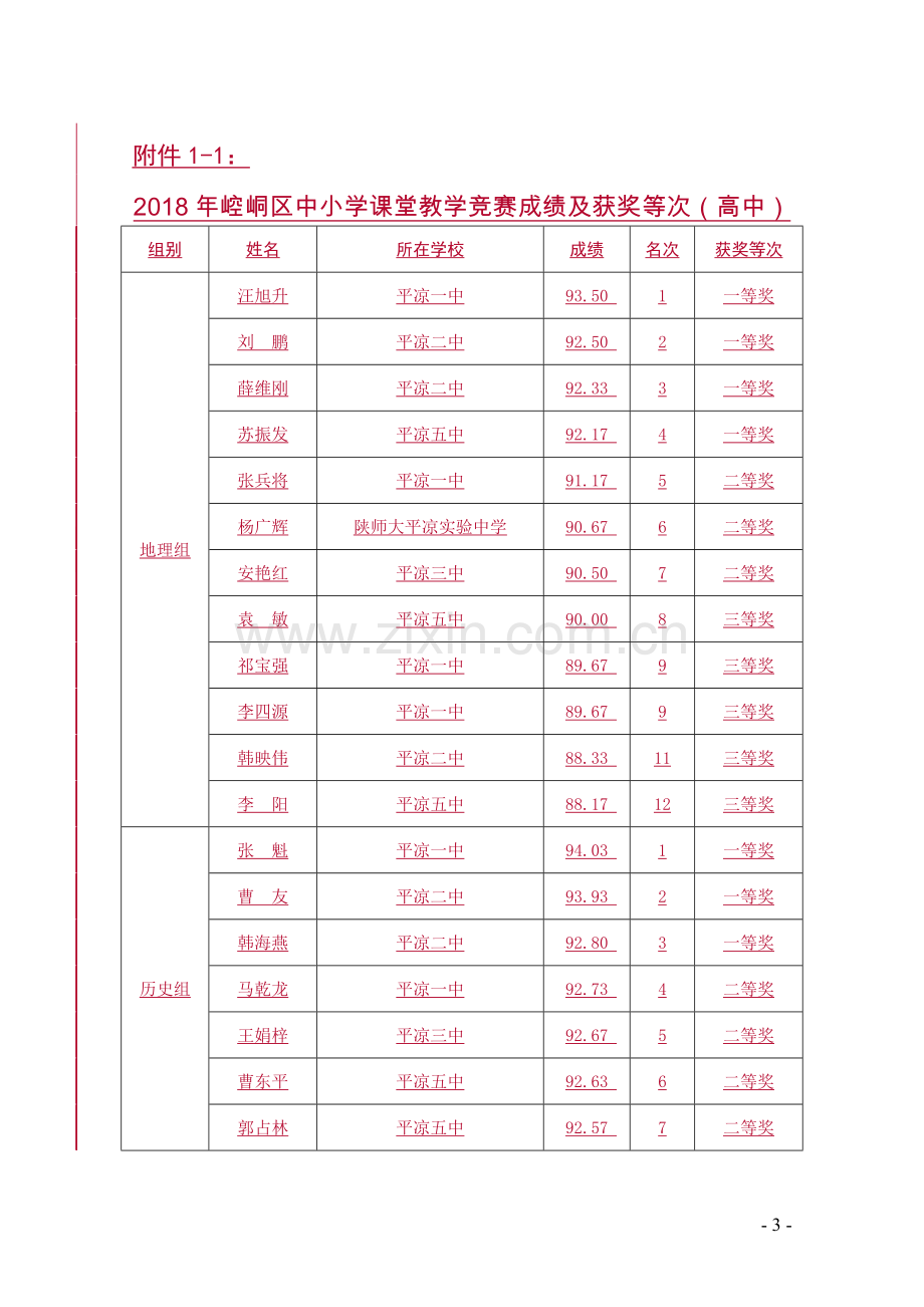 表彰2018年全区课堂教学竞赛优秀教师的决定.doc_第3页