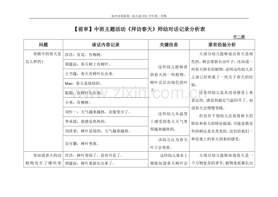 (采荷二幼)中二班《拜访春天》师幼对话记录分析表.doc_第1页