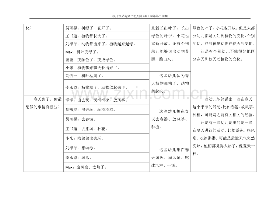 (采荷二幼)中二班《拜访春天》师幼对话记录分析表.doc_第2页