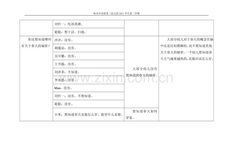 (采荷二幼)中二班《拜访春天》师幼对话记录分析表.doc_第3页