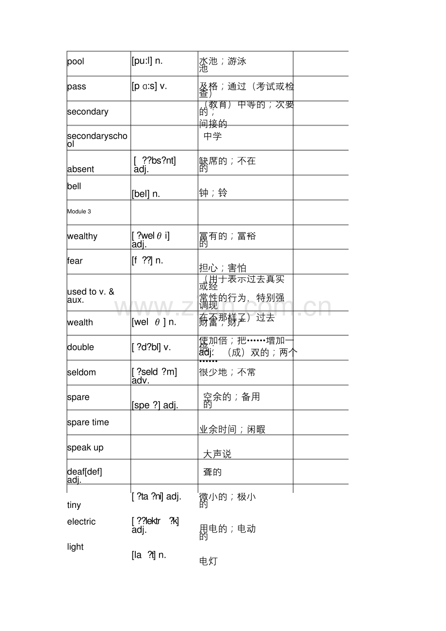 外研版九年级下英语单词.docx_第2页