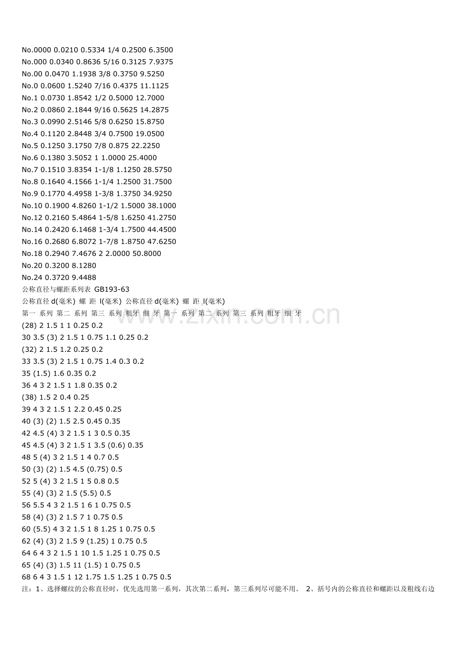 螺纹螺距对照表.doc_第2页