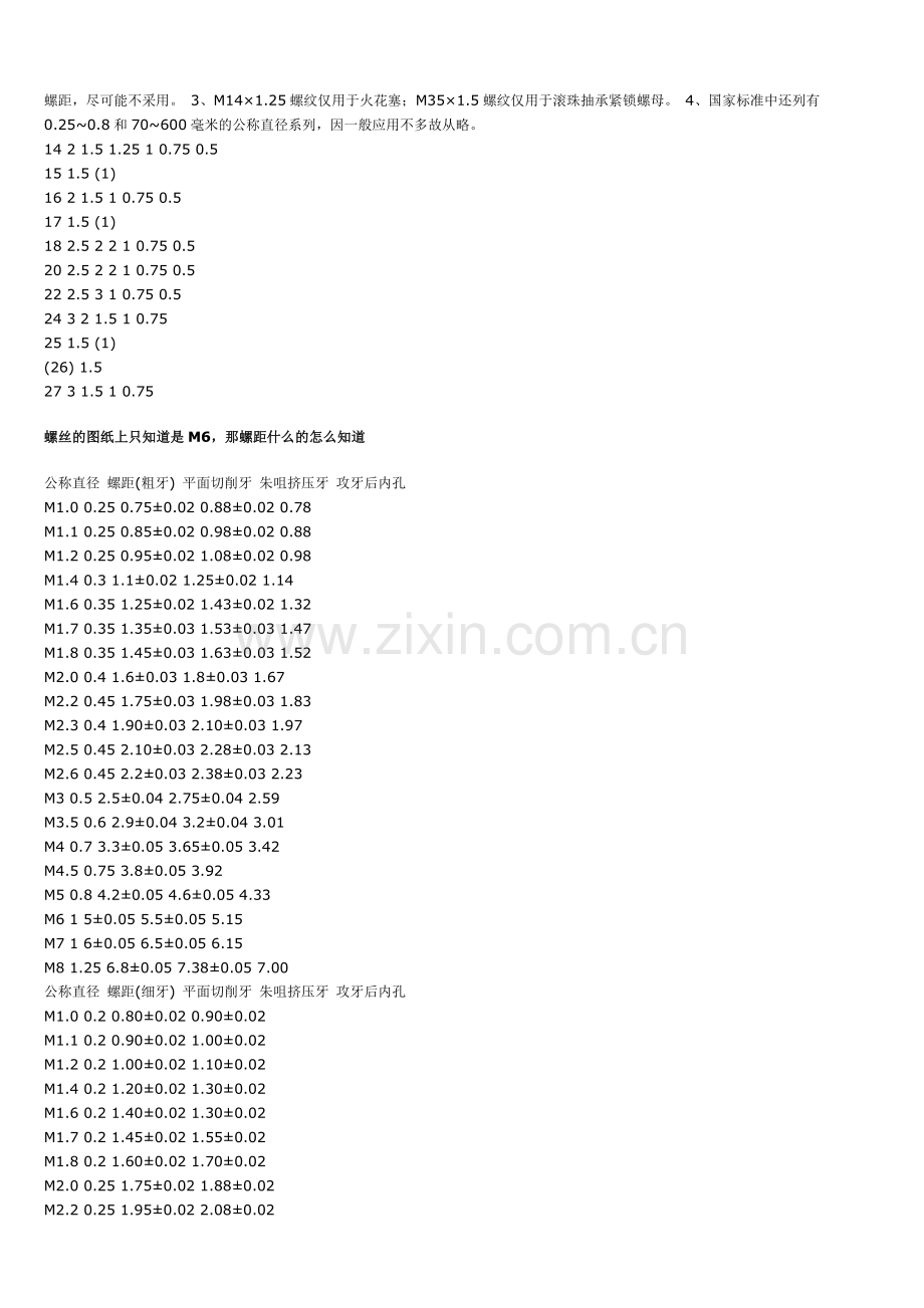 螺纹螺距对照表.doc_第3页