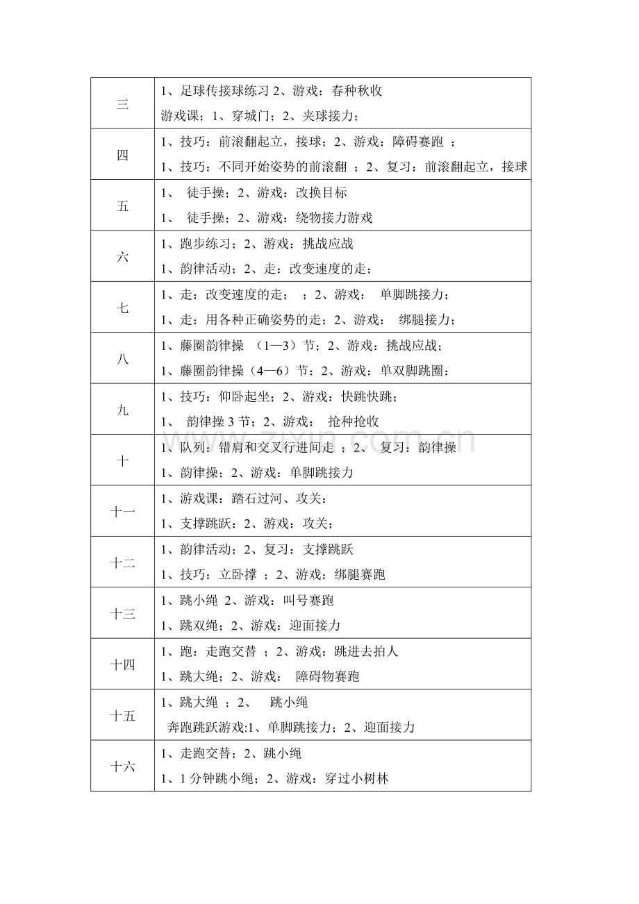 水平二学期体育教学计划及教学进度.doc_第3页