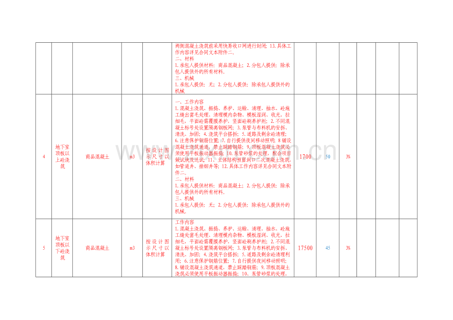 分部分项工程量清单计价表-主体劳务.doc_第2页