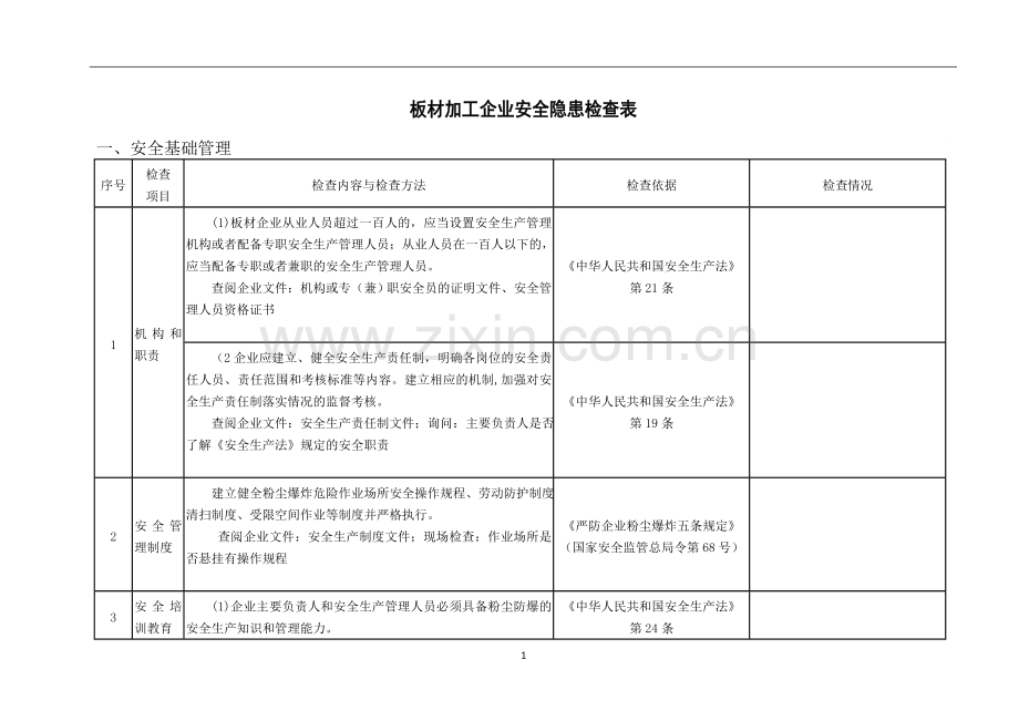 板材加工企业事故隐患检查表.doc_第1页