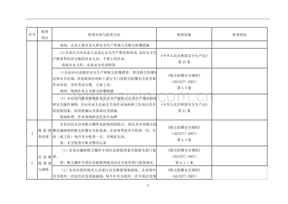 板材加工企业事故隐患检查表.doc_第2页