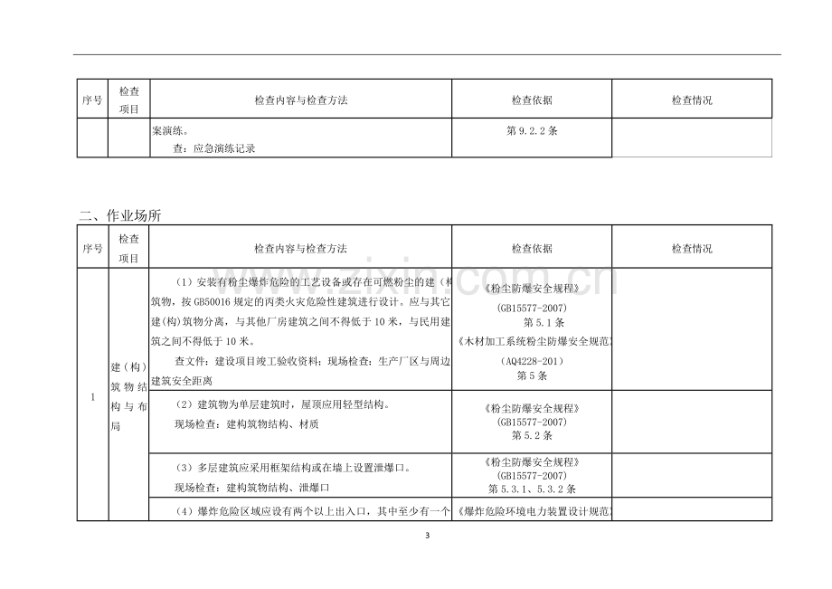 板材加工企业事故隐患检查表.doc_第3页